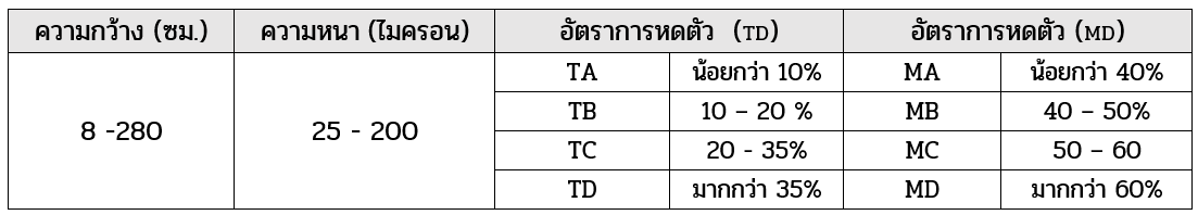สเปคชริ้งค์ฟิล์ม-ฟิล์มหด